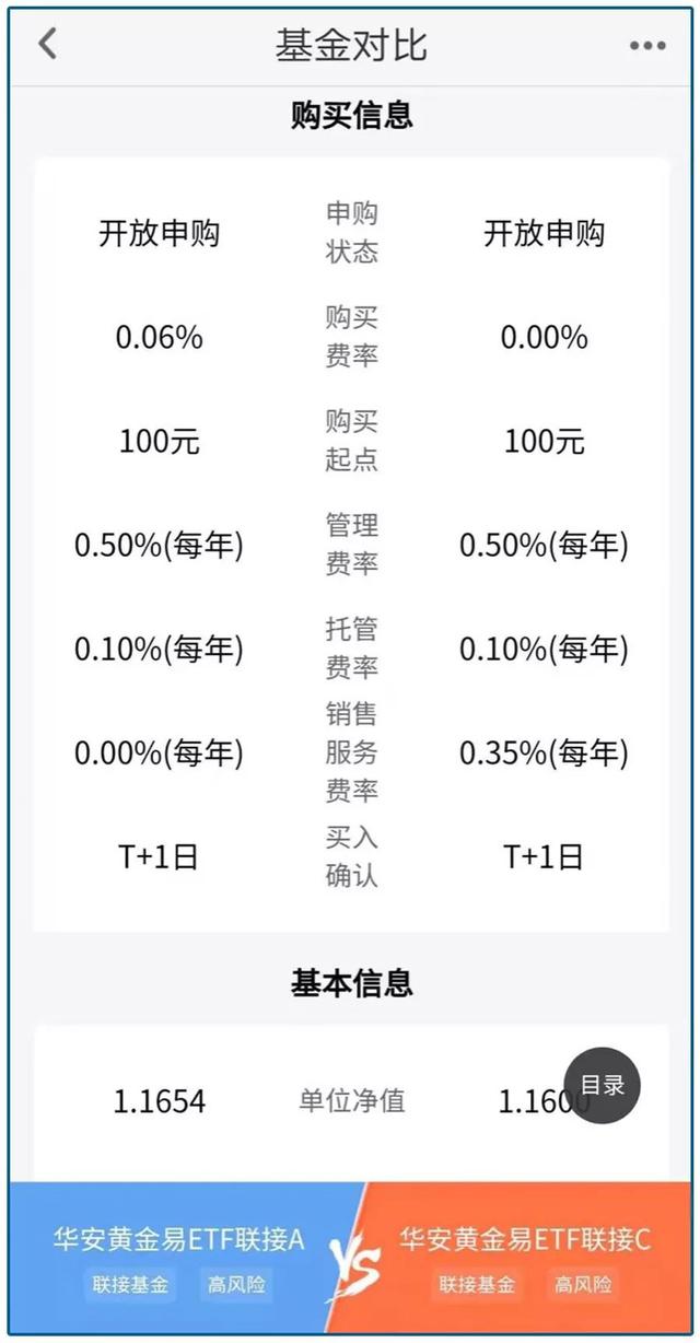 基金名称后面的ABC，傻傻分不清怎么买才合适