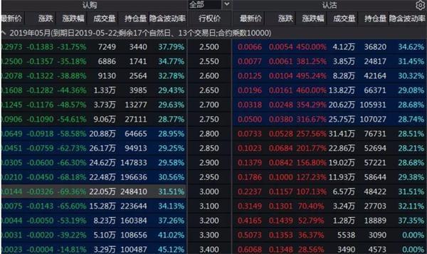 50ETF认购期权被“限制开仓” 所为何因看五大权威解读