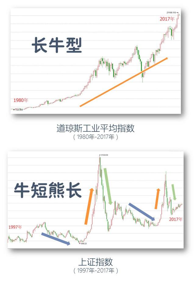 如何买基金基金入门 学会这几招就够了