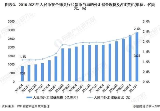 到底有多少国家使用人民币结算人民币的国际地位到底有多强