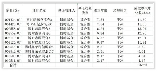 解密基金｜博时48位权益基金经理大排队，谁才是长期之王