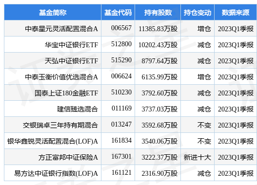 5月8日工商银行涨6.21%，中泰星元灵活配置混合A基金重仓该股