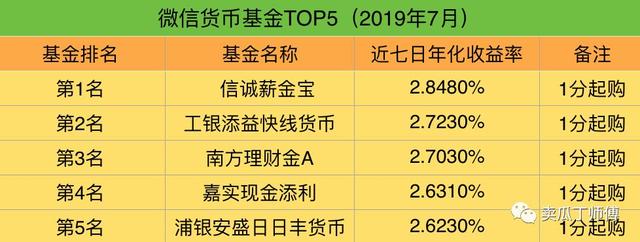 收益率狂跌，7月该买哪只货币基金呢