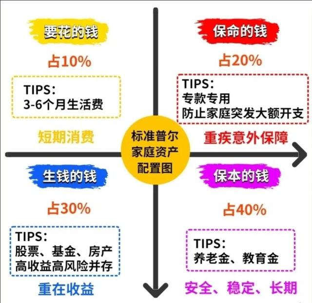 支付宝基金新人怎么玩本人学生党只有几千元