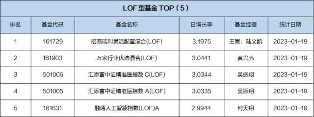 基金导读：基金公司积极参与航空公司定增项目