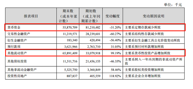 看3Q2021财报，手把手教你读懂货币资金