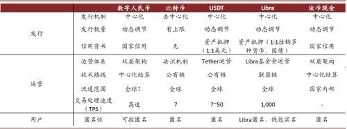 中金公司：从“数字人民币”测试看DCEP形态与功能