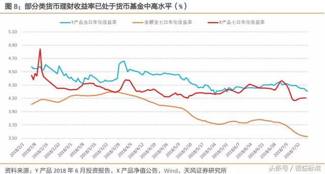 “类货币基金”或成为银行理财转型重要方向