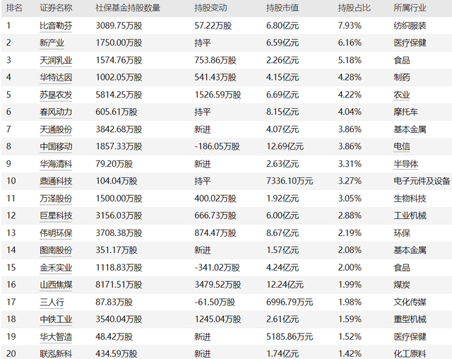 两融标的扩至2200只，增幅37.5%！9月非货基金份额增逾2600亿份