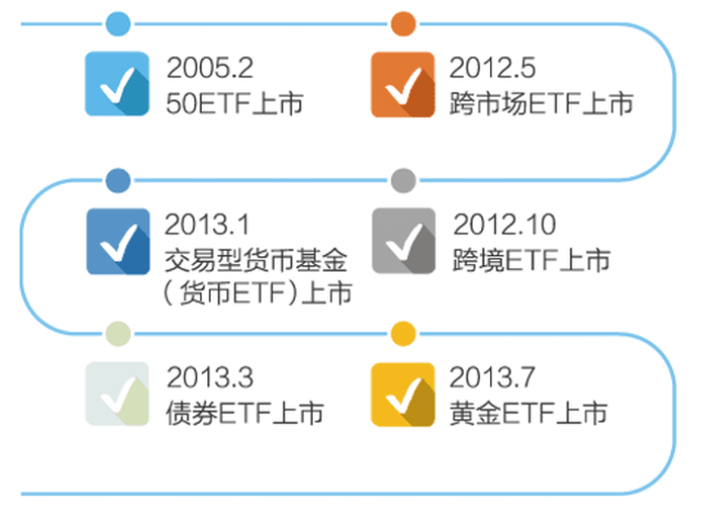 【ETF小百科知识】