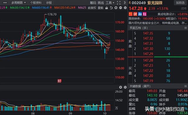 方兴未艾！数字货币板块迎新“催化”，8家绩优潜质股名单梳理