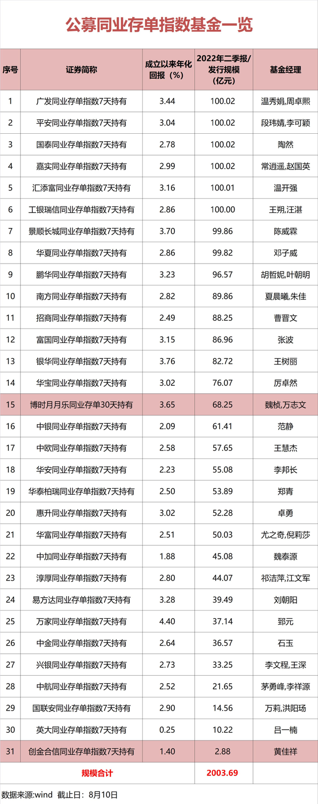 重磅理财产品！银行理财子公司也出手了