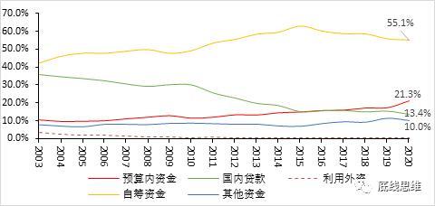 疫情成制约因素，2023财政政策如何破局