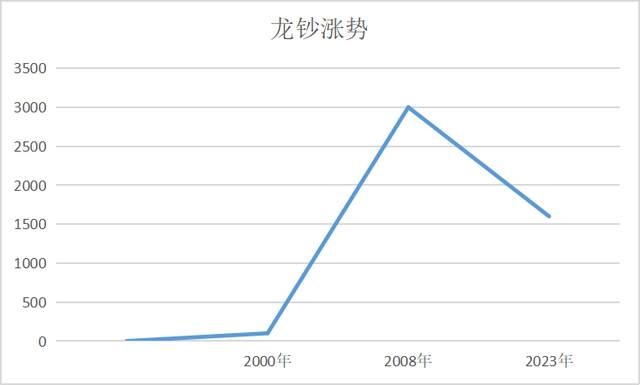 钱为什么“值钱”