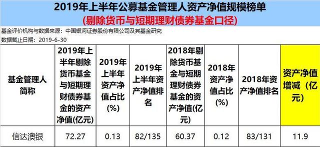 信达澳银纯债债券披露第一次清算报告