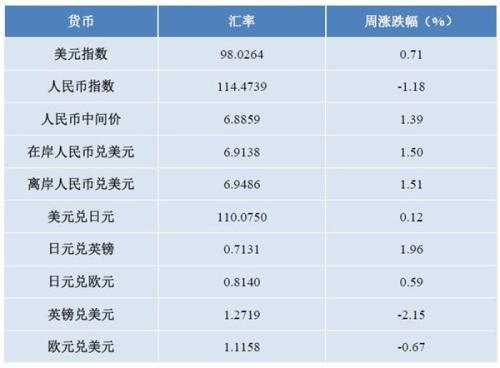 国投瑞银基金：保持耐心 中长期无需悲观