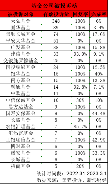 基金315之避坑宝典：小心“李鬼”、远离“老鼠仓”、耐得住“寂寞”……