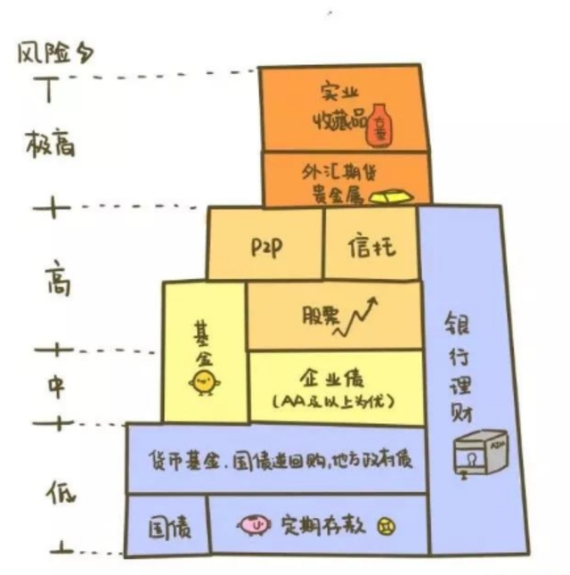 基金微课堂｜支付宝基金理财安全吗手机理财有哪些风险