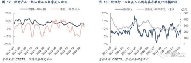 信达固收：税期扰动下资金边际收敛，配置盘抢跑存单利率回落