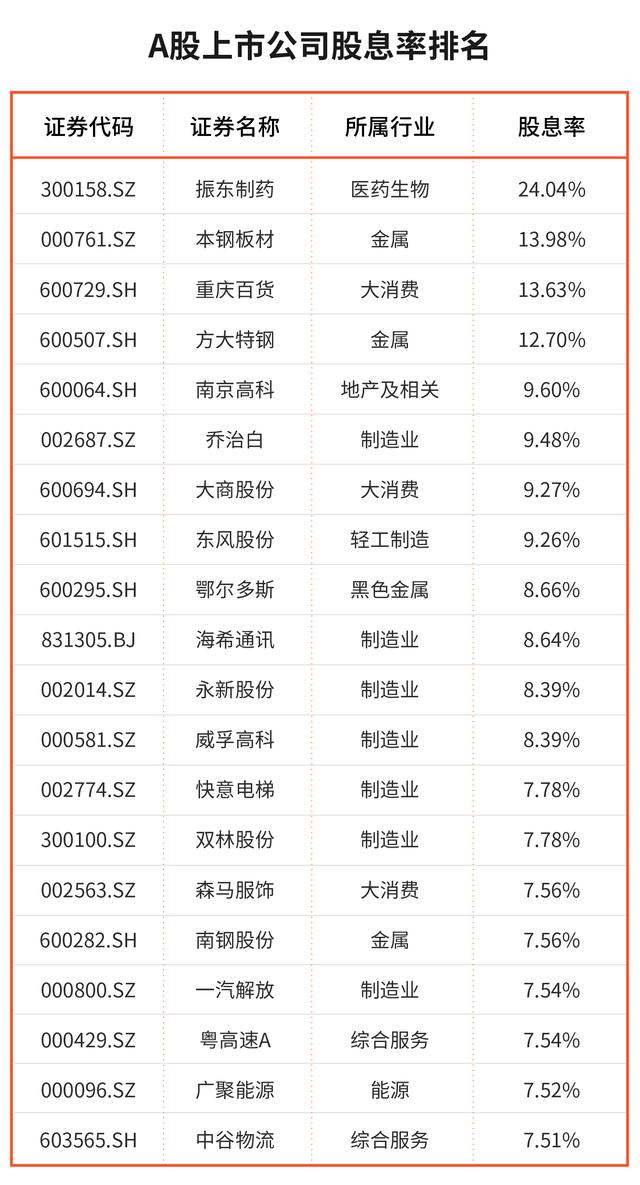 2021年A股上市公司分红榜单出炉，哪家企业最“壕”