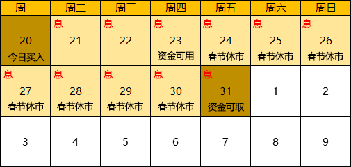 利用国债逆回购薅羊毛的机会又来啦