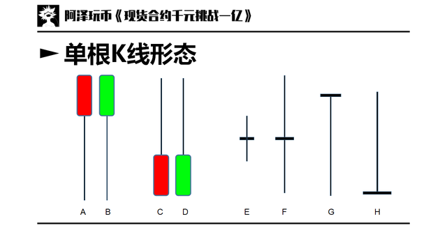 交易入门篇 02：图表基础，K线周期，如何看K线，K线基本形态