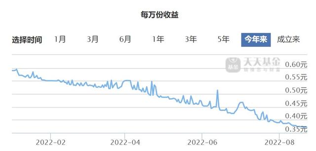 余额宝收益跌破1.5%，国民“理财神器”失宠