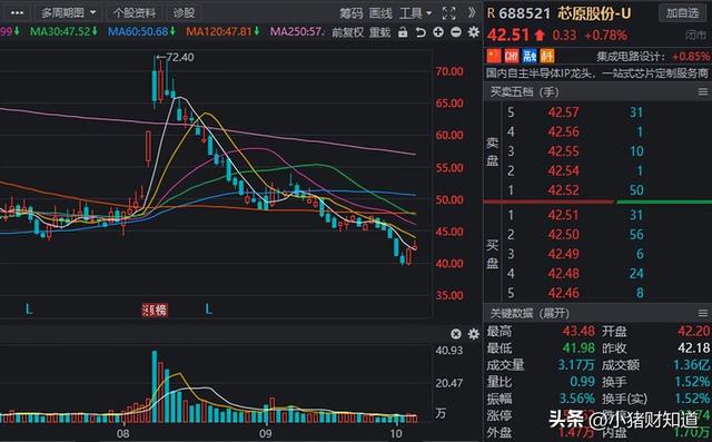 方兴未艾！数字货币板块迎新“催化”，8家绩优潜质股名单梳理