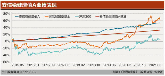 连续24个季度取得正收益！这只“固收+”基金为何如此给力