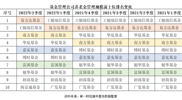 公募基金三大资管业务最新排名出炉！“强者恒强”之下还有“黑马”