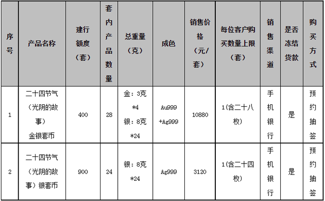 最新！中国建设银行发布重要公告，速看