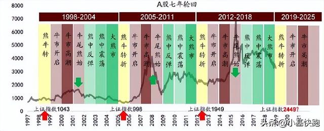 连续七年，年年正收益的权益基金长啥样