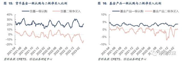 信达固收：税期扰动下资金边际收敛，配置盘抢跑存单利率回落