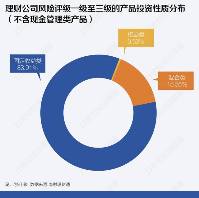 跨境理财通产品剖析(上)：固定收益类产品或将最受港澳居民青睐 权益类产品无缘“北向通”了吗