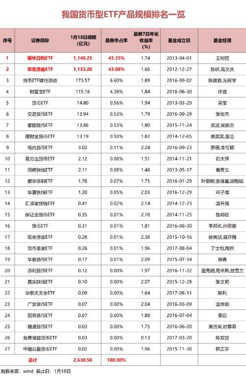 震动基金圈！霸榜近十年，这一重要市场“一哥”刚刚易主！