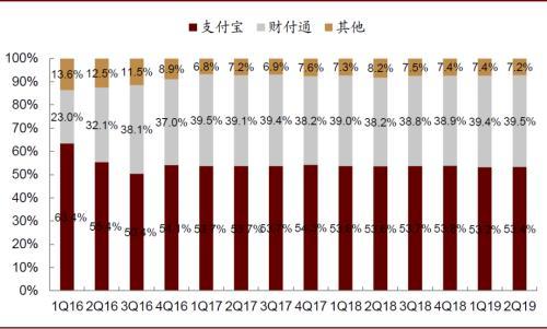 中金公司：从“数字人民币”测试看DCEP形态与功能