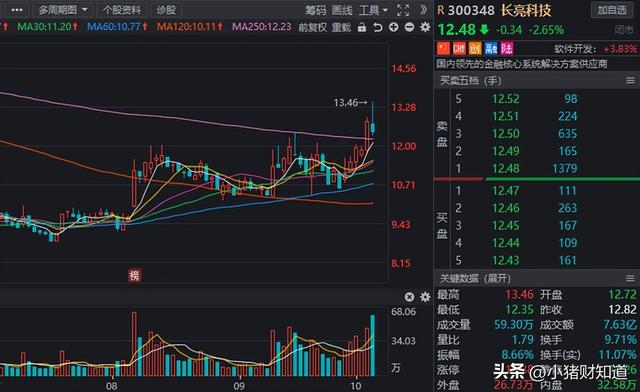 方兴未艾！数字货币板块迎新“催化”，8家绩优潜质股名单梳理