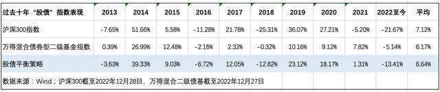 股债配比策略，轻松穿越牛熊（内附“固收健将”）