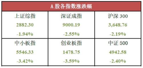 国投瑞银基金：保持耐心 中长期无需悲观