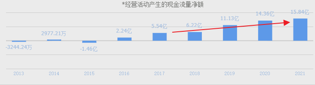 A股数字货币第一股，和央行战略合作，全面参与数字人民币推广