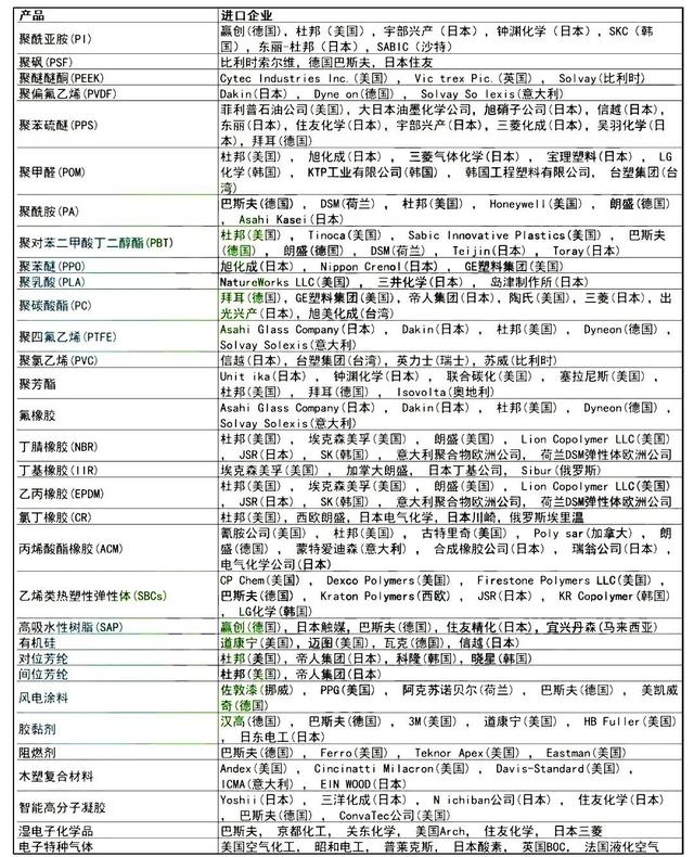 人民币贬值近15%！进口成本上涨，高端化工原料更难买了