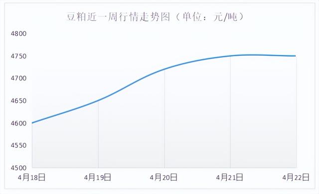 豆粕又迎回升！美联合欧盟对俄再打起何“算盘”