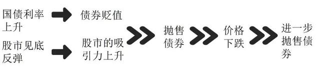 债灾之后，中短期资金如何安放