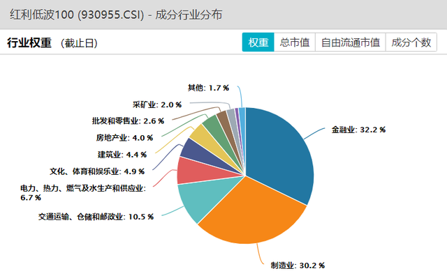 狗股理论与下蛋公鸡