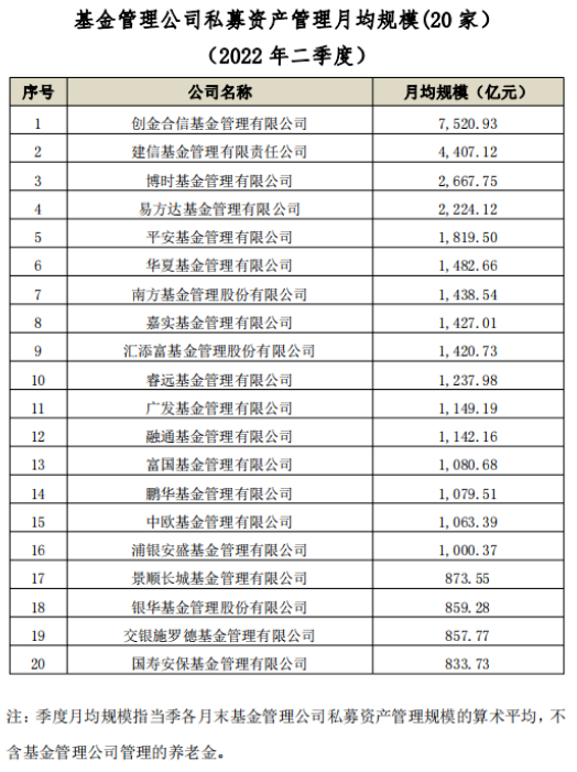 公募基金三大资管业务最新排名出炉！“强者恒强”之下还有“黑马”