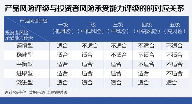 跨境理财通产品剖析(上)：固定收益类产品或将最受港澳居民青睐 权益类产品无缘“北向通”了吗