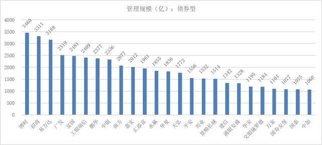 基金公司排行榜