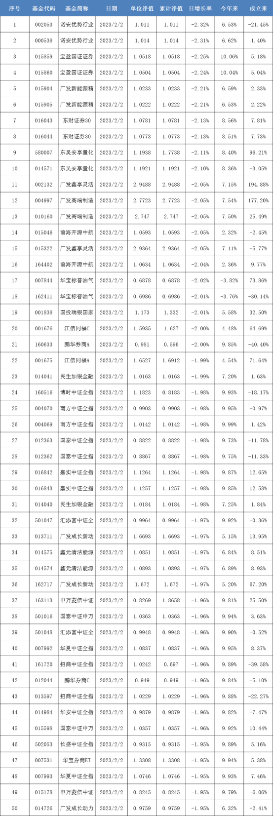 绩优基金频发限购令 全面注册制力促股权创投归本溯源丨基金下午茶