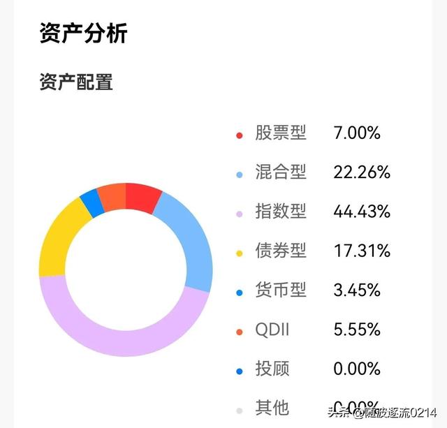 基金周结（0501）