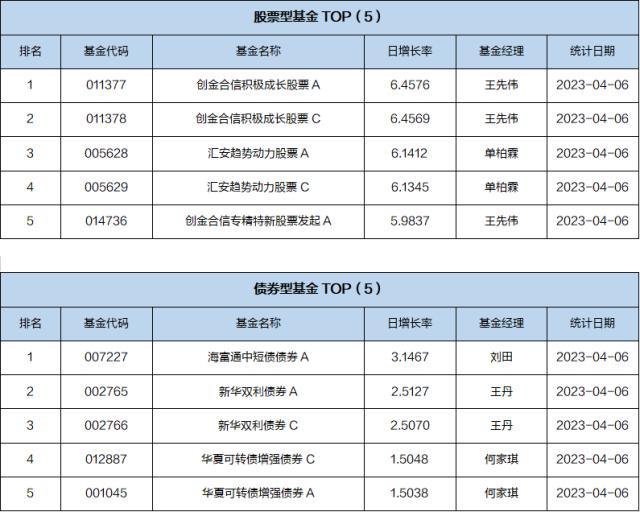 基金导读：半导体大涨，这只基金年内收益领先市场